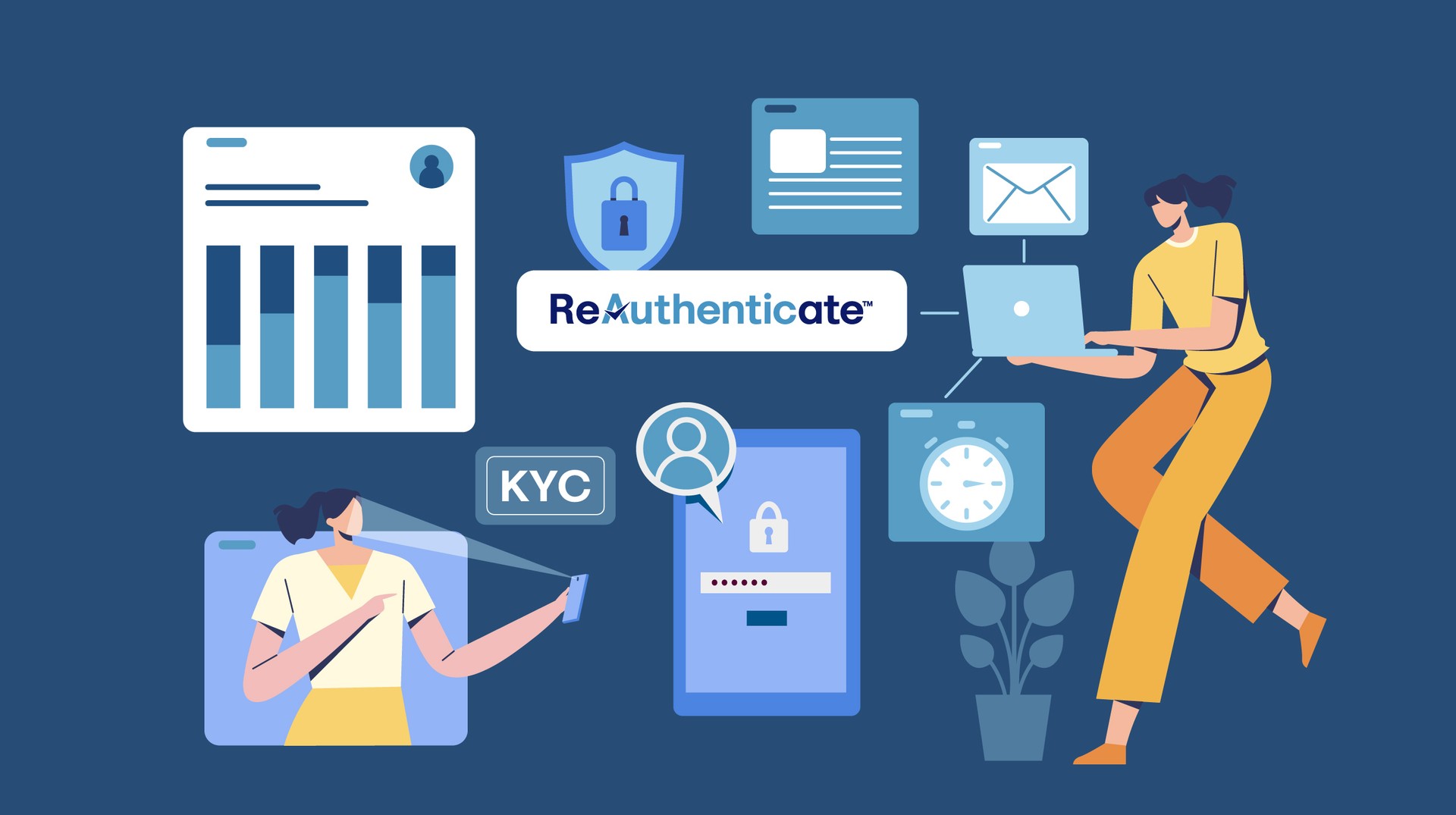 Ease of security with ReAuthenticate